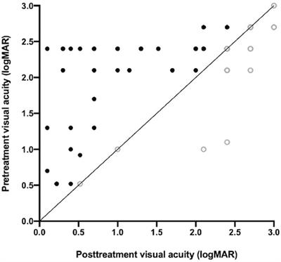 Oral voriconazole monotherapy for fungal keratitis: efficacy, safety, and factors associated with outcomes
